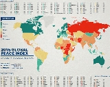 10 quốc gia yên bình nhất năm 2015